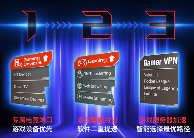 路由器以旧换新,华硕WiFi7路由器双11剁手指南