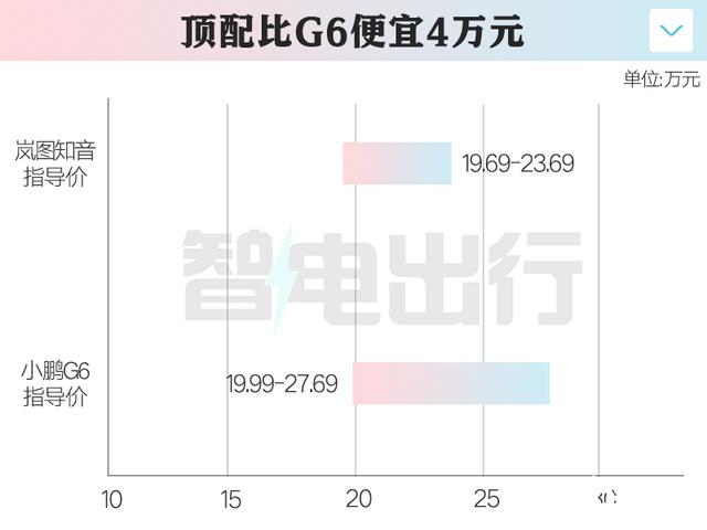 岚图知音限时17.99万起 800V+华为智驾 不比Model Y香？