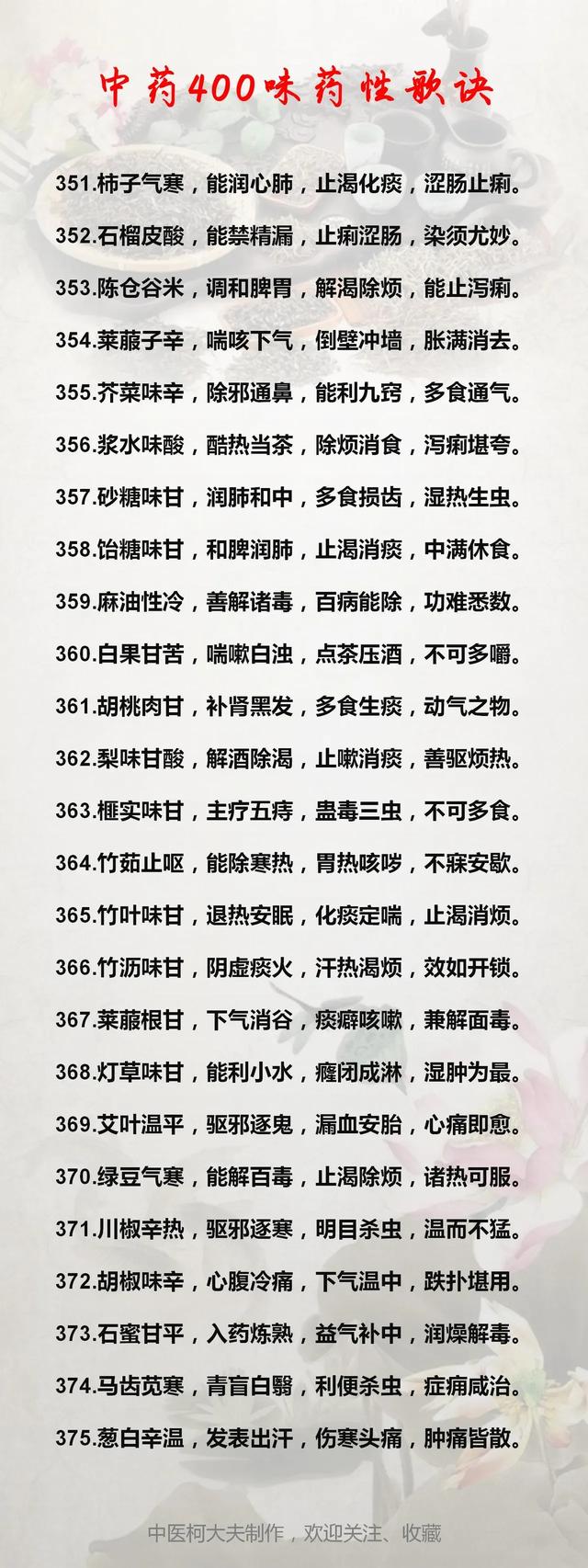 60味常用中药功效归类表+45味中药药性大全，收藏起来一起学习吧