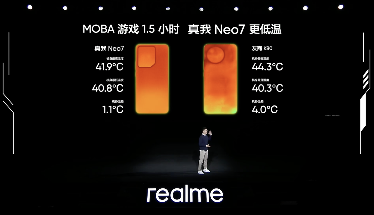 对比友商同价位机型之后，才知道真我Neo7多卷！2099元起售真无敌