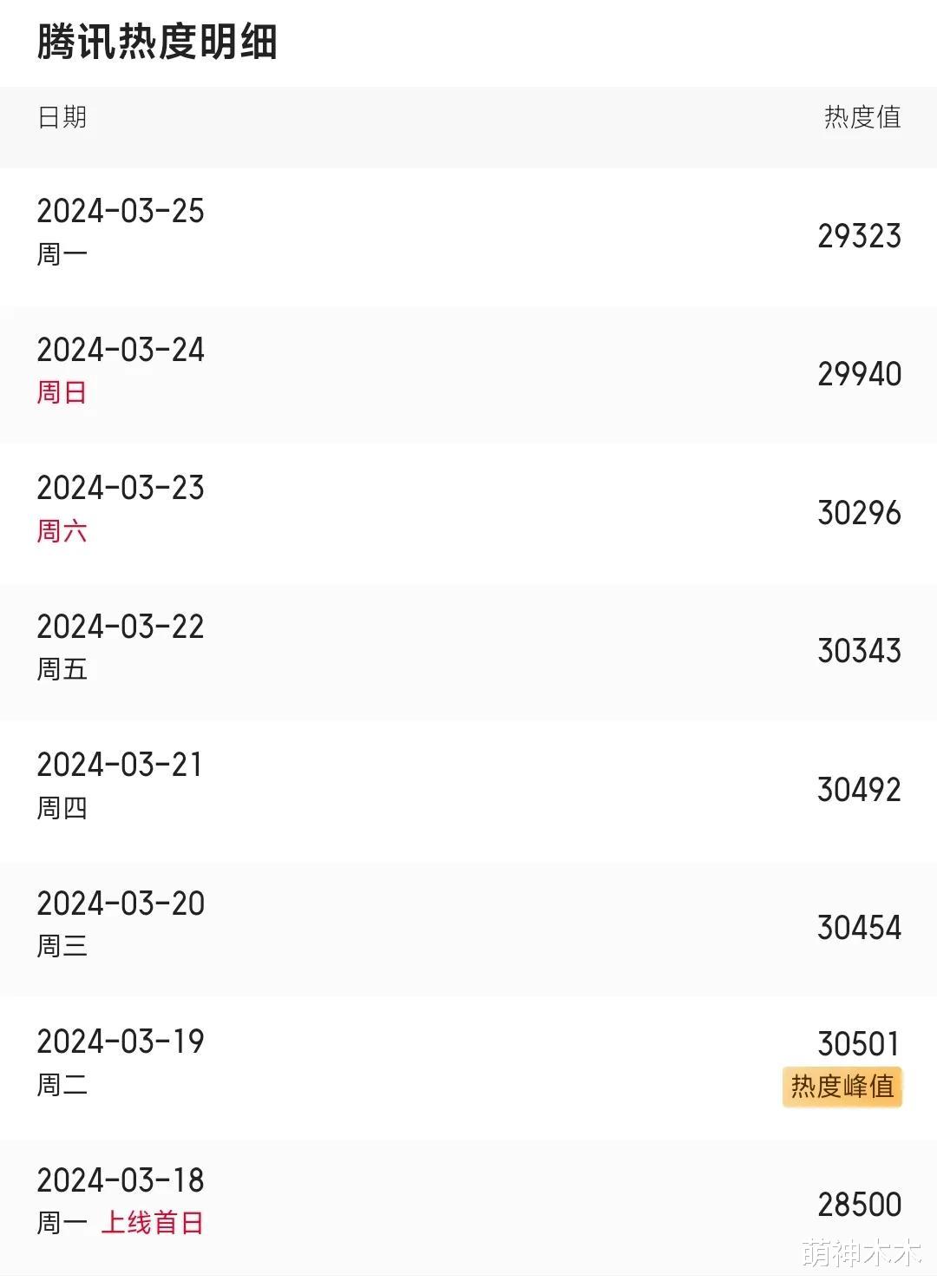 《与凤行》收视率热度下跌，前期营销后劲不足，刷分挽口碑惹争议