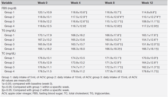 瘦身新宠苹果醋真能帮助减重?看看BMJ子刊最新RCT证据