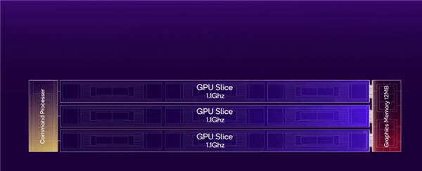 骁龙8至尊版混合架构、成本揭秘:更贵是不可避免的!