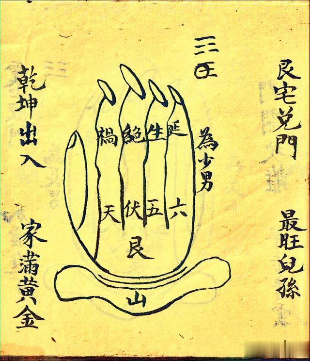 阳宅风水抄本古籍《八门掌诀图》