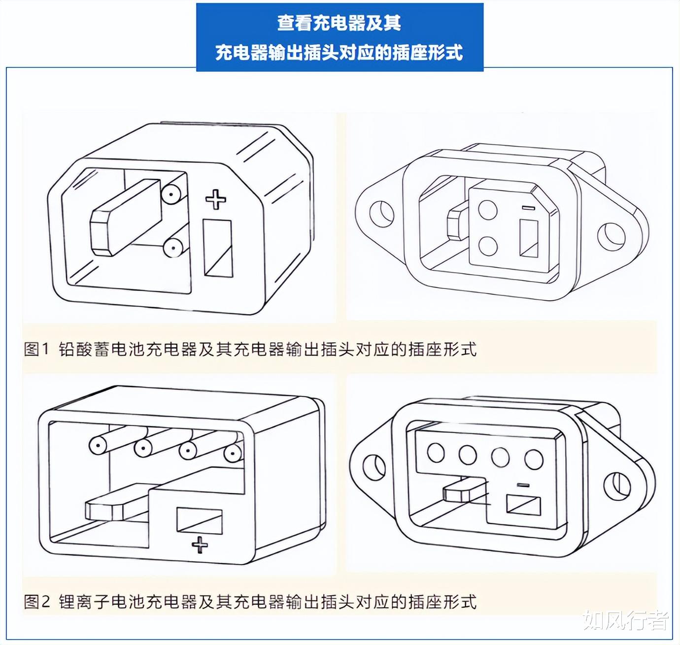 从源头查起！多地电动车销售门店被罚，这3种车型再便宜也不能买