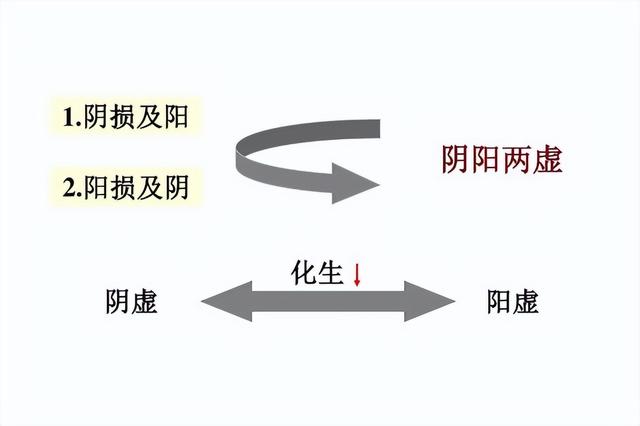 世人不知阳气贵，错把滋阴当宝贝！中医：阴阳均衡才是人间良药！