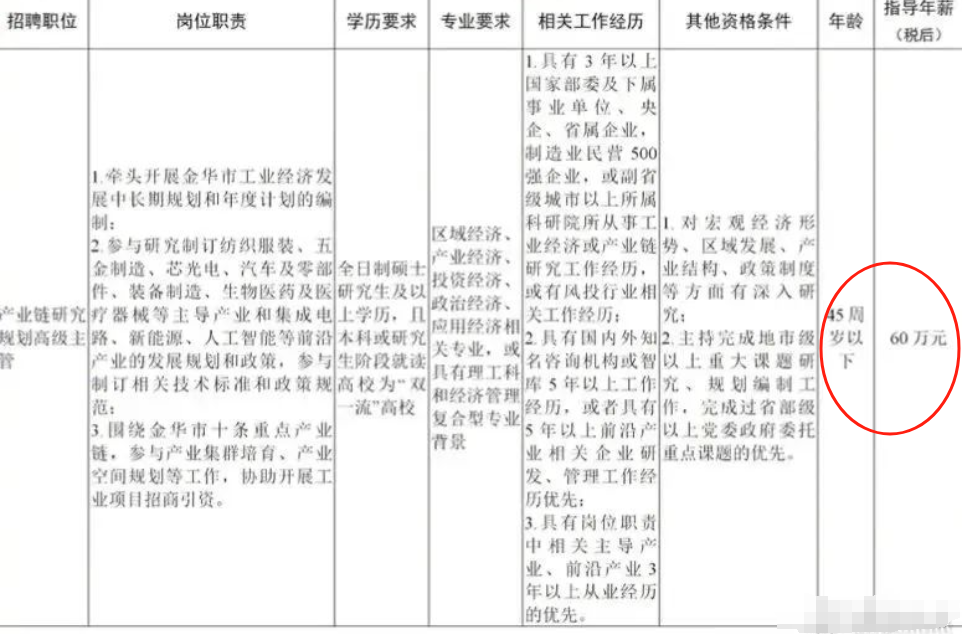 60w年薪的聘任制公务员火了，不用参加省考国考，未来会成主流吗