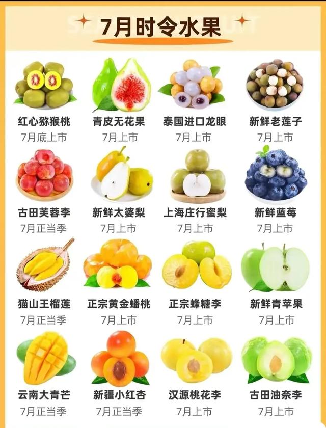 每个月都适合吃什么水果，一分钟快速了解