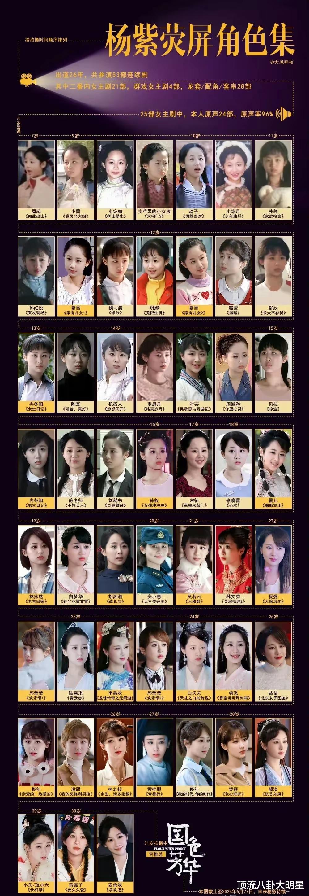 现阶段10位当红女星扛剧能力排名：赵丽颖第2、白鹿第6、第一封神