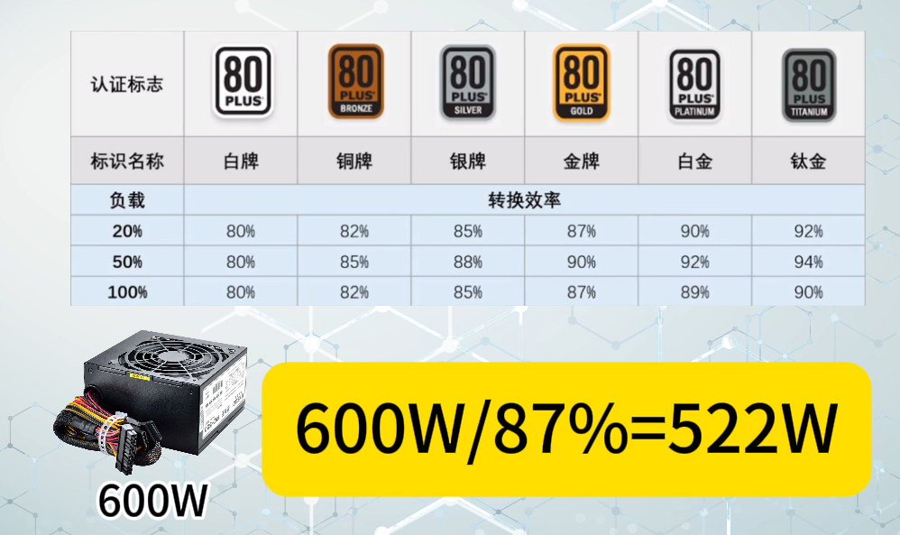 如何挑选合适的电源?这份电脑电源选购指南给你讲清楚!