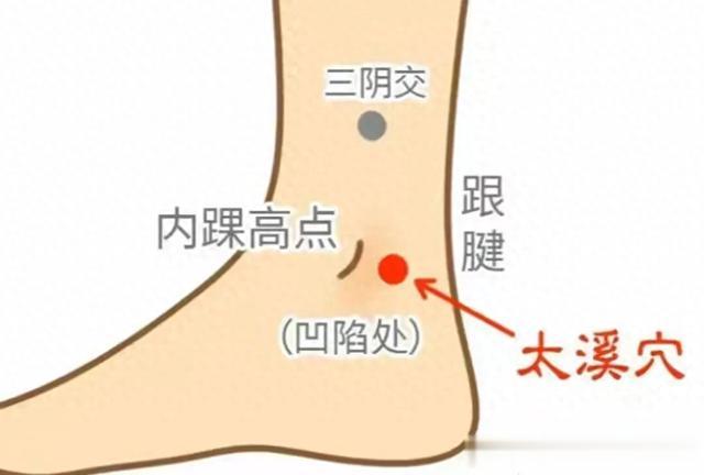 小穴位大作用！太溪、太冲等，轻松解决身体湿气重小困扰