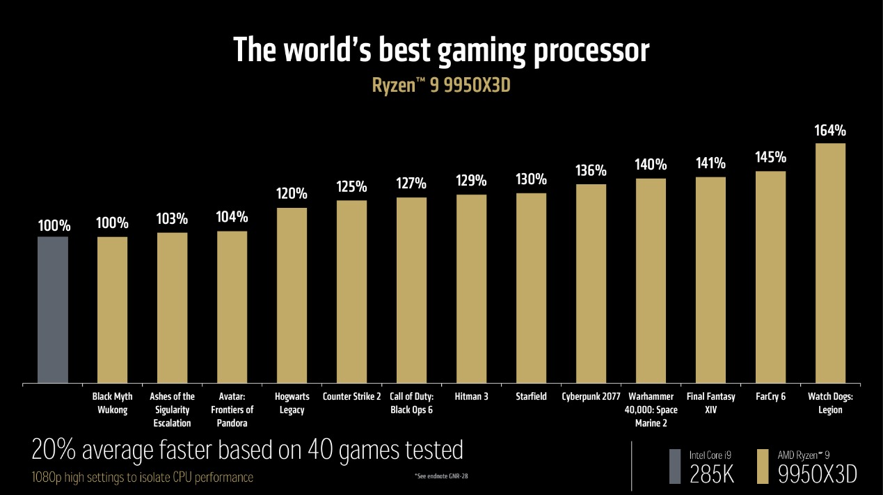 AMD CES 2025万象更新!新品一波接一波,AI继续霸屏!