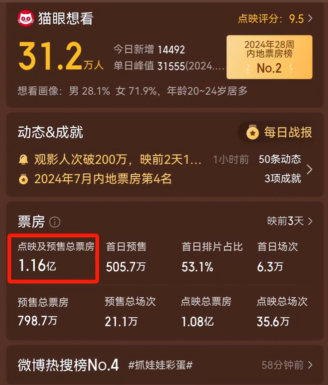 票房口碑齐飞,看完《抓娃娃》,我想说:这一回沈腾马丽赢麻了