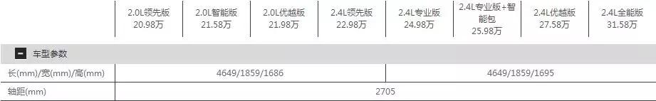 最受关注的6款SUV，五座仍是主流