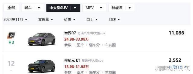 都是“奇瑞制造”，星纪元ET更强更便宜，为什么卖不过智界R7？