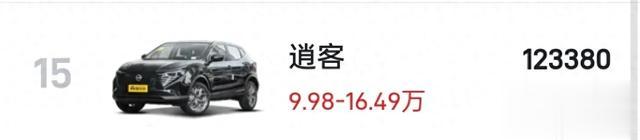 买燃油SUV绕不开的15款车型,月销量都上万辆,值得选择!