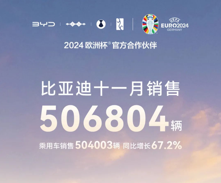 自主5强全面上涨，比亚迪再超50万，奇瑞超28万，长城月销超12万
