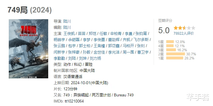 陆川回应《749局》电影口碑，表示有事冲自己来，别碰演员和主创