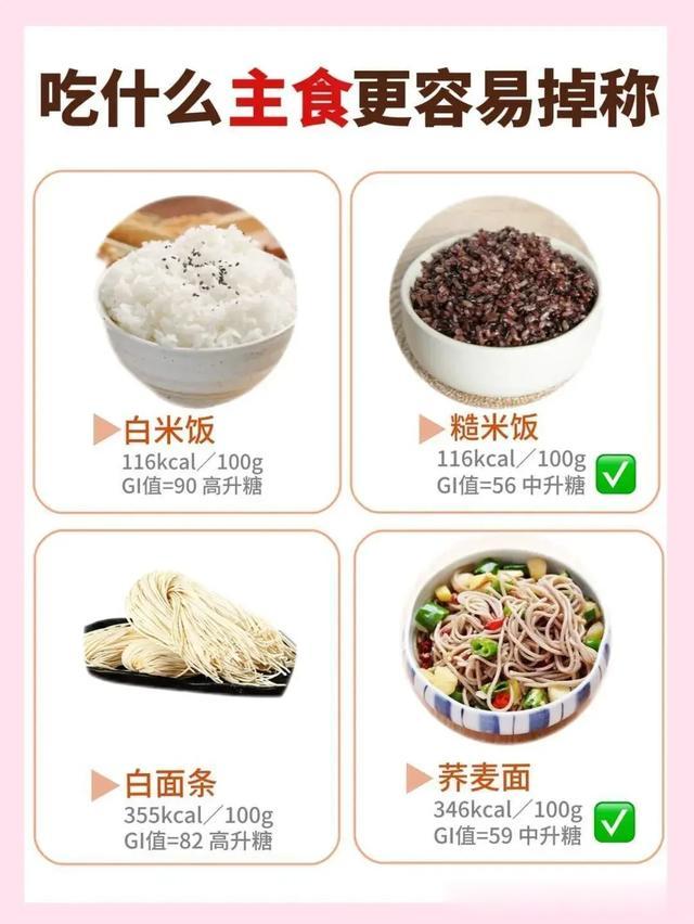 各种主食的卡路里