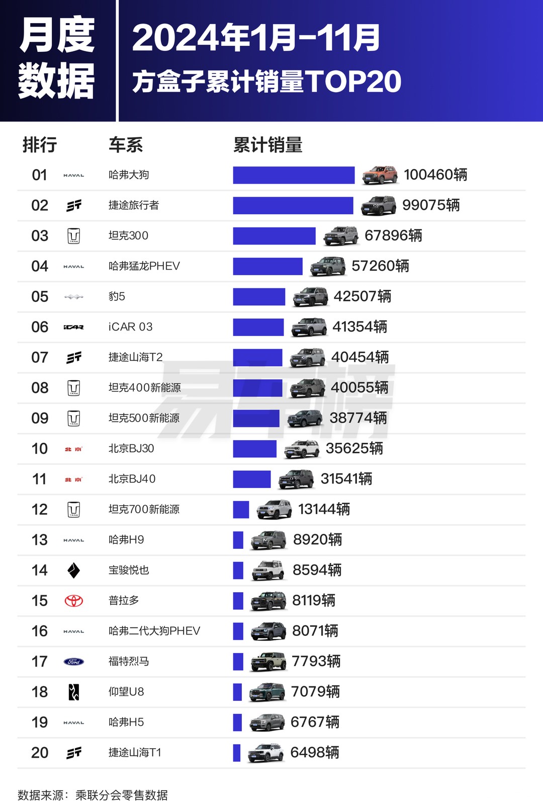 2024年失败的2款方盒子SUV：现代第五代胜达、福特全新烈马