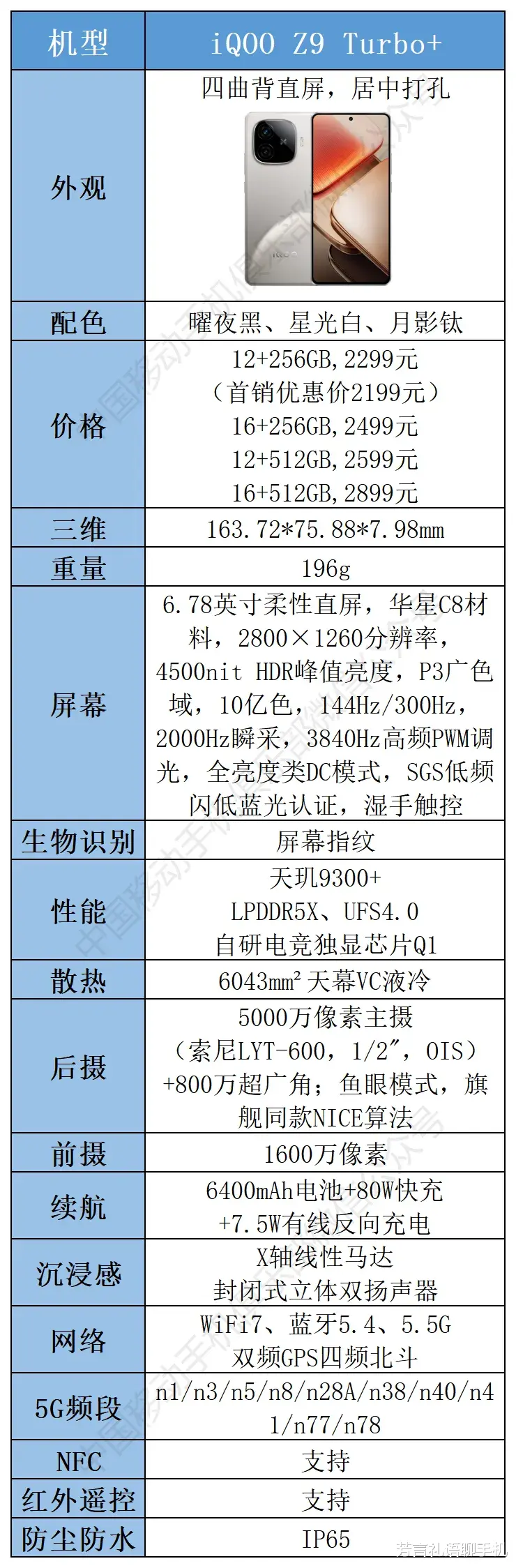 “年度手机好评榜”10大手机解读,看看它们都好在哪里