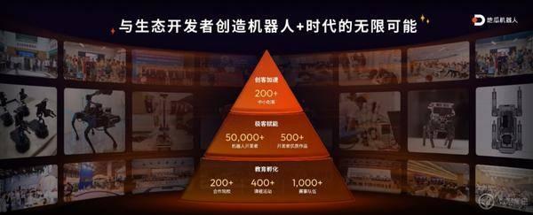 RDK X5重磅发布、RDK S100亮相,地瓜机器人开发者套件全家桶全新登场