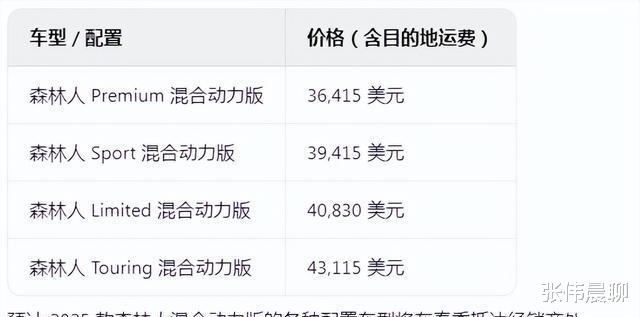 混动首秀！2025款斯巴鲁森林人混动版正式登场，还有全新荒野版