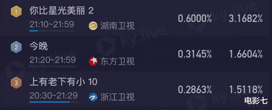 首播4集，谭松韵新剧连拿3个第一，我敢说：这部职场剧有爆款潜质