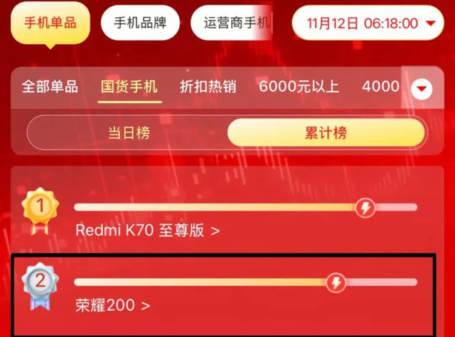 6500mAh！這續(xù)航神機一發(fā)布，又要碾壓