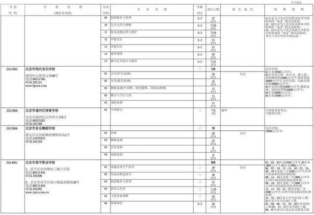 近2万人!2024年北京中职自主招生计划发布