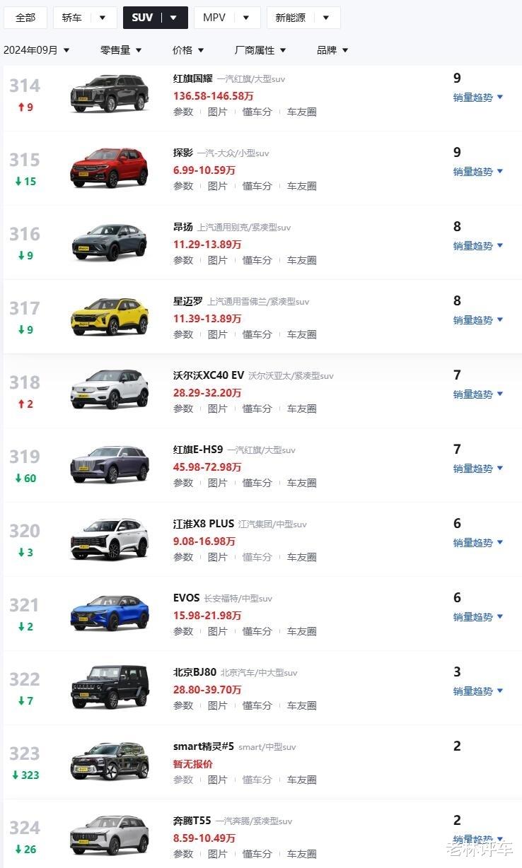 怎一个惨字了得！9月销量不到10台的SUV，竟有19款，这你敢信？