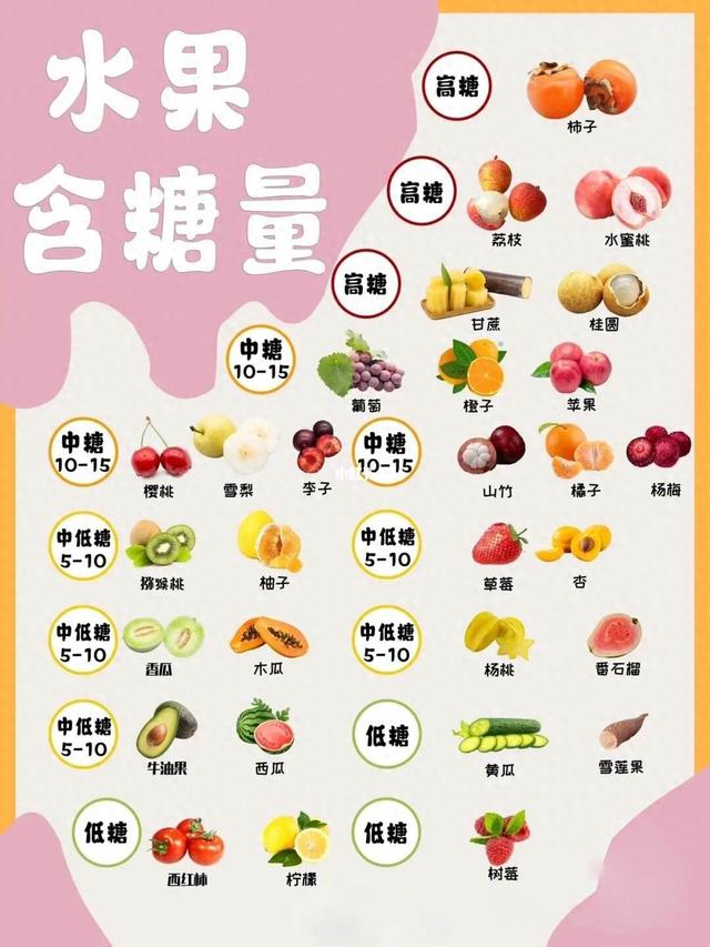 5种含糖量高的水果，比吃肉还容易长肉！想要减肥的女生，要少吃