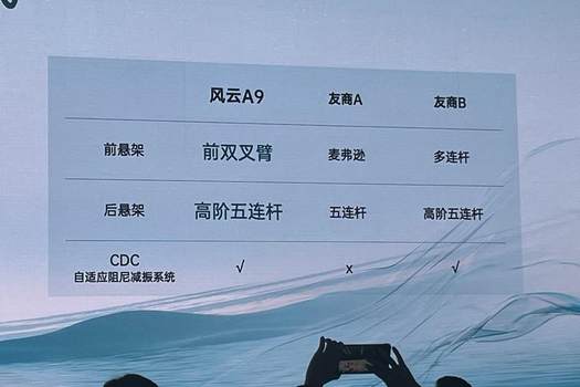 杀疯了，奇瑞汽车连上五款重磅新车，都是混动！