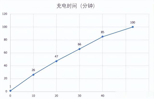 更适合钓鱼佬的千元手机：1799元满足钓友的用机需求