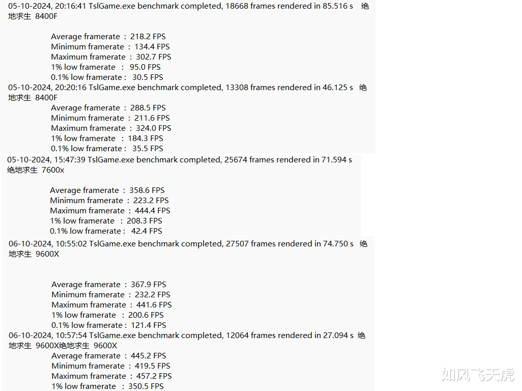 AMD風(fēng)頭正盛，橫評(píng)實(shí)測(cè)三款性價(jià)比CPU，哪款適合你？