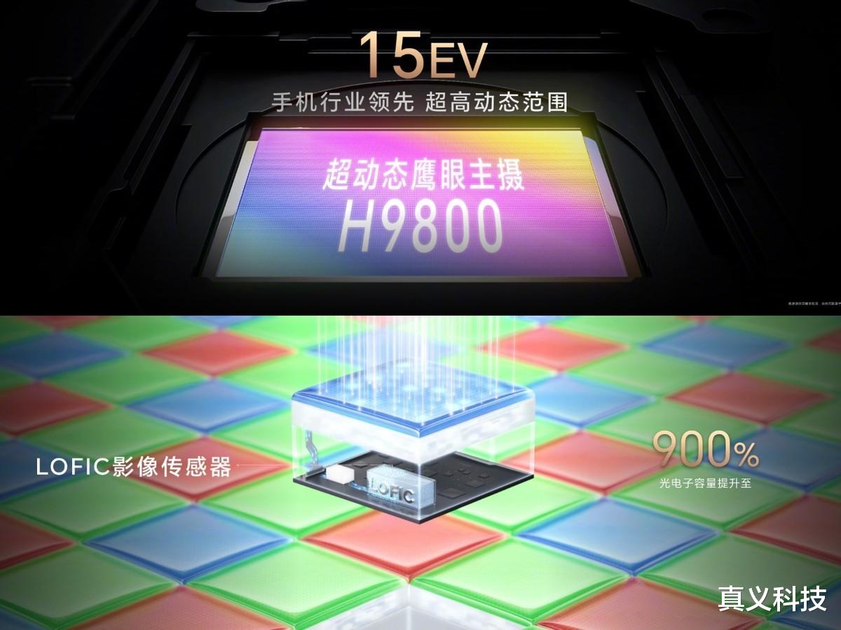 一文看懂索尼、三星、豪威的各种单曝光HDR技术