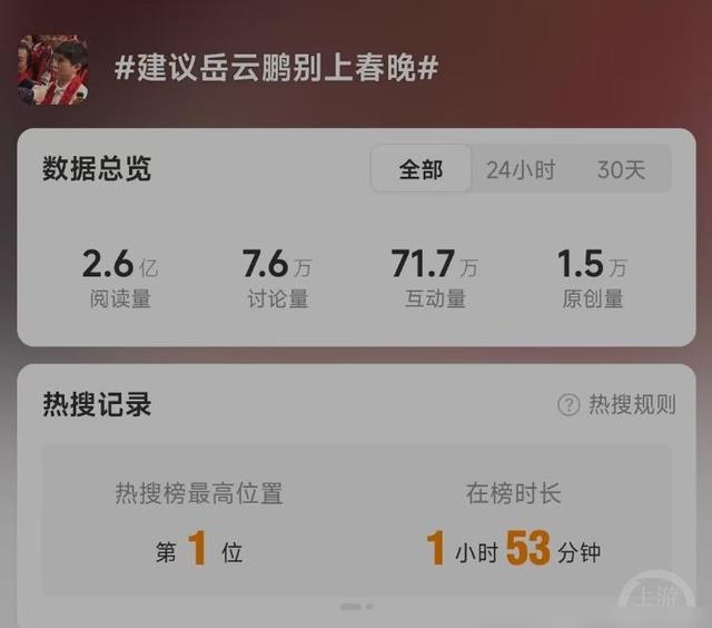 春晚风波还未结束，岳云鹏传来喜讯，这次周润发的话终于有人信了