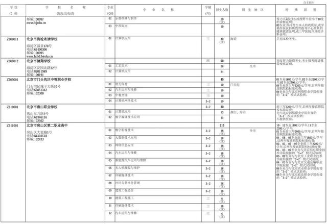 近2万人!2024年北京中职自主招生计划发布