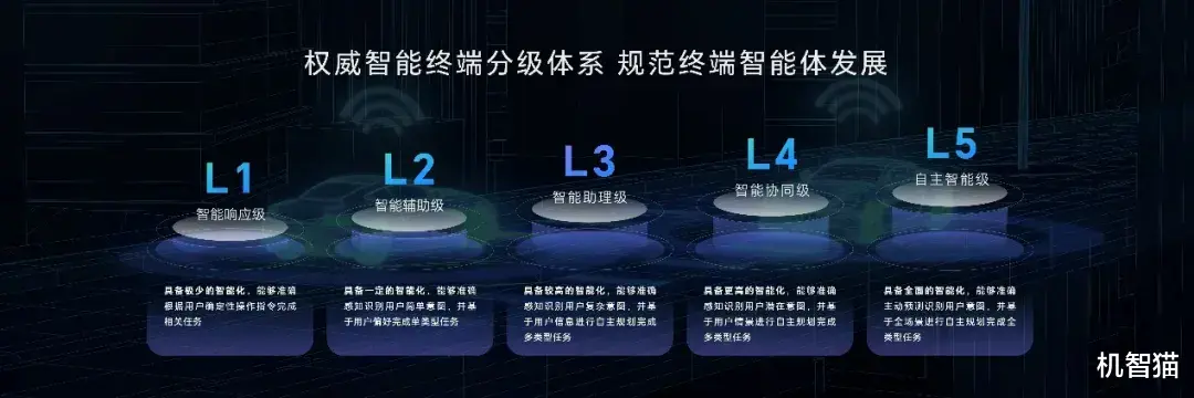 荣耀Magic7将搭载全新系统，诸多功能动动嘴就能搞定