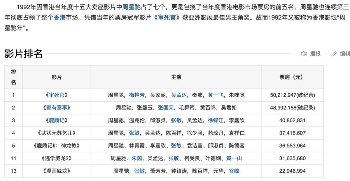 周星驰的“悲哀”，当时代抛弃你的时候，连声招呼都不打