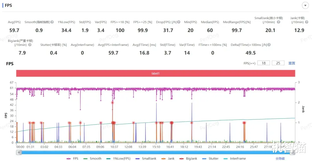 小米15性能首测：全新澎湃OS体验如何？