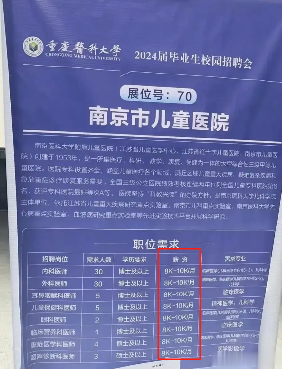 苏大第一医院到重医大招博士后，月薪仅2k，网友：不招人来捧场的