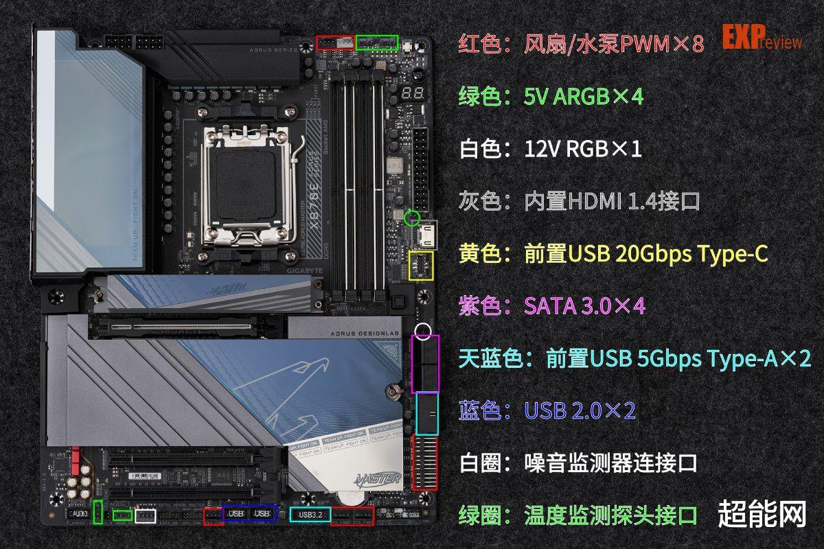 技嘉X870E AORUS MASTER評測：不止性能，還有獨到的外圍體驗