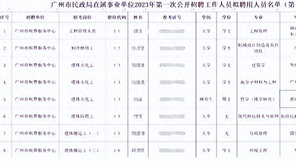 三位名校毕业生考上殡仪馆火化工，网友吵翻了：就业这么卷？