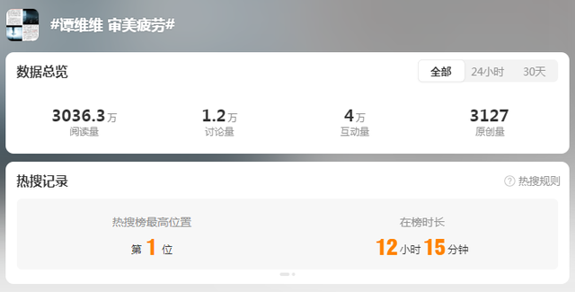 那英|《歌手2024》歌王预测:3人陪跑,那英凡希亚2选1,那英机会更大