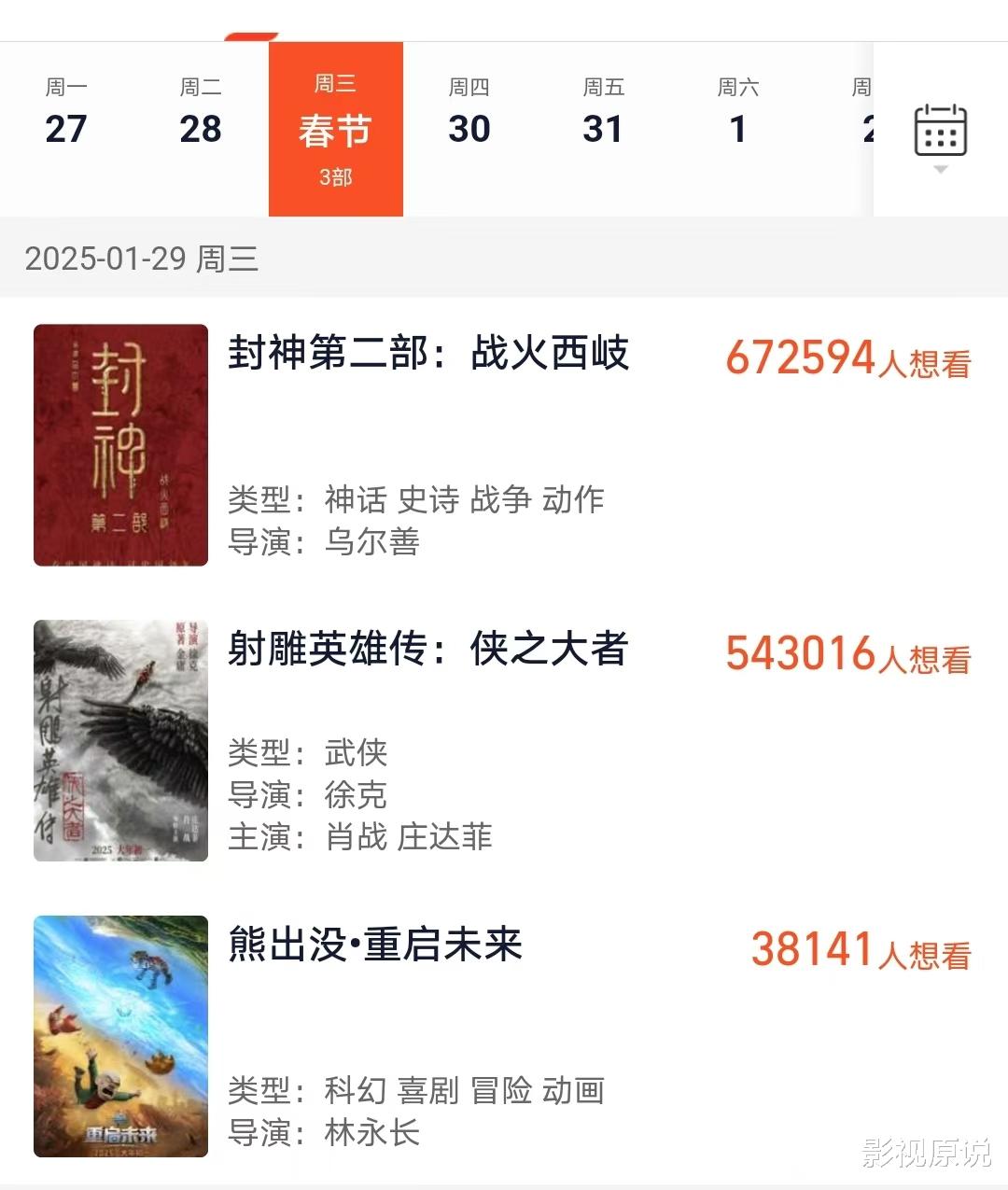 《射雕》和《封神2》同日上映,你会看哪一部?多数选择后者