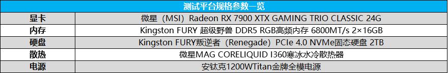 巅峰生产力对决！AMD锐龙9 9950X竟比i9-14900K强这么多？