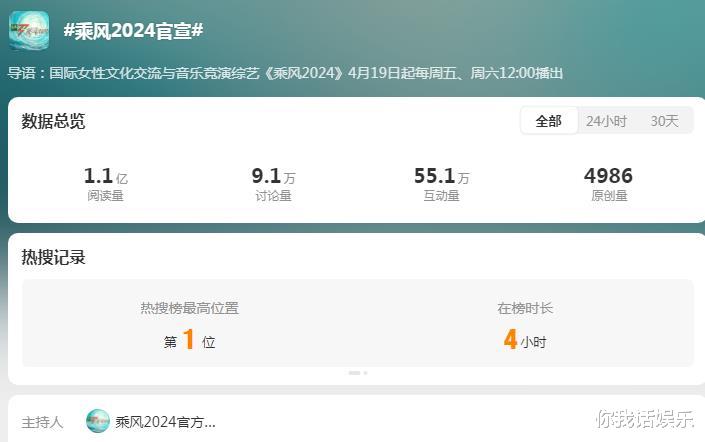 《乘风2024》震撼演出!36位女歌手合唱《无色花》,节目人气爆棚