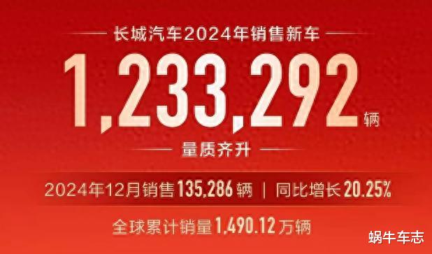 长城25年8款新车要上市：哈弗H7大变身？百万级轿车加急准备中