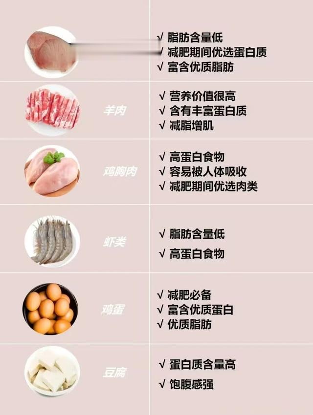 40种高燃脂食物，吃饱也能瘦！